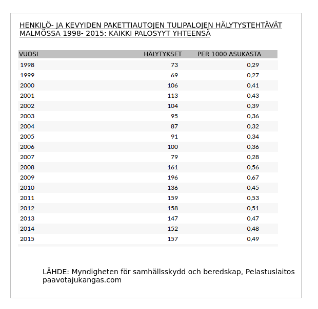 KAIKKIPALOSYYTYHTEENSÄ