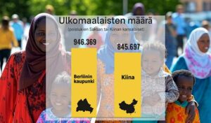 Kiina murskaa lännen maahanmuuttovalheen – ulkomaalaisia ei tarvita talouden pelastamiseen